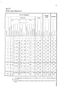 Verordnungsblatt für das Kaiserlich-Königliche Heer 18730710 Seite: 21