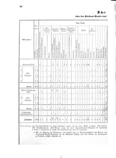 Verordnungsblatt für das Kaiserlich-Königliche Heer 18730710 Seite: 24