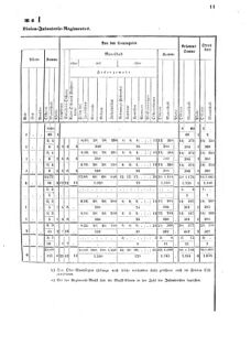 Verordnungsblatt für das Kaiserlich-Königliche Heer 18730710 Seite: 25