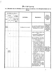 Verordnungsblatt für das Kaiserlich-Königliche Heer 18730710 Seite: 27