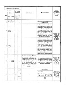 Verordnungsblatt für das Kaiserlich-Königliche Heer 18730710 Seite: 28