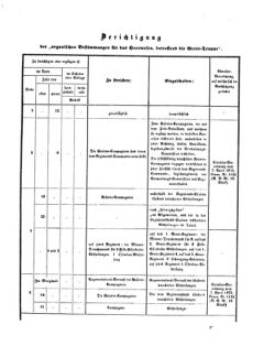 Verordnungsblatt für das Kaiserlich-Königliche Heer 18730710 Seite: 29