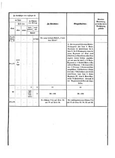 Verordnungsblatt für das Kaiserlich-Königliche Heer 18730710 Seite: 31