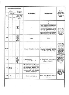 Verordnungsblatt für das Kaiserlich-Königliche Heer 18730710 Seite: 33