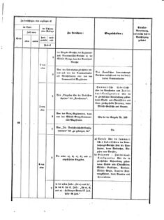 Verordnungsblatt für das Kaiserlich-Königliche Heer 18730710 Seite: 37