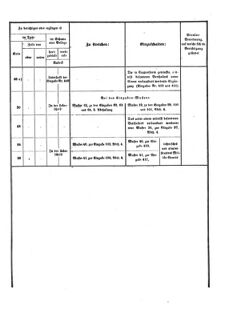 Verordnungsblatt für das Kaiserlich-Königliche Heer 18730710 Seite: 38