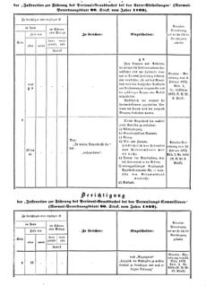 Verordnungsblatt für das Kaiserlich-Königliche Heer 18730710 Seite: 42