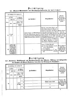 Verordnungsblatt für das Kaiserlich-Königliche Heer 18730710 Seite: 43