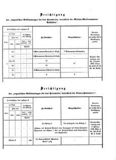 Verordnungsblatt für das Kaiserlich-Königliche Heer 18730710 Seite: 46