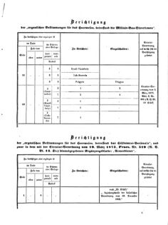 Verordnungsblatt für das Kaiserlich-Königliche Heer 18730710 Seite: 47