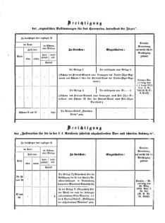 Verordnungsblatt für das Kaiserlich-Königliche Heer 18730710 Seite: 49