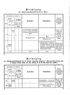 Verordnungsblatt für das Kaiserlich-Königliche Heer 18730710 Seite: 52