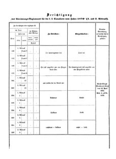 Verordnungsblatt für das Kaiserlich-Königliche Heer 18730710 Seite: 54