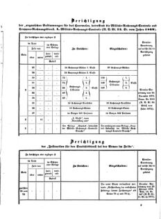 Verordnungsblatt für das Kaiserlich-Königliche Heer 18730710 Seite: 55