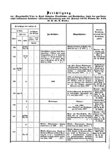 Verordnungsblatt für das Kaiserlich-Königliche Heer 18730710 Seite: 58