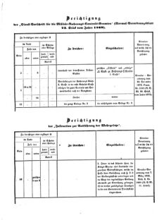 Verordnungsblatt für das Kaiserlich-Königliche Heer 18730710 Seite: 59