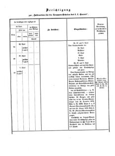 Verordnungsblatt für das Kaiserlich-Königliche Heer 18730710 Seite: 61