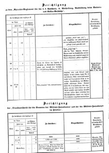 Verordnungsblatt für das Kaiserlich-Königliche Heer 18730710 Seite: 64