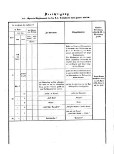 Verordnungsblatt für das Kaiserlich-Königliche Heer 18730710 Seite: 66