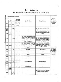 Verordnungsblatt für das Kaiserlich-Königliche Heer 18730710 Seite: 67