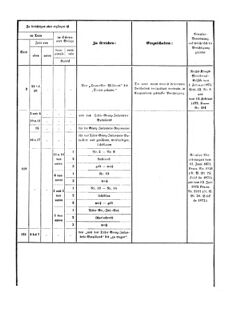 Verordnungsblatt für das Kaiserlich-Königliche Heer 18730710 Seite: 68