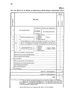 Verordnungsblatt für das Kaiserlich-Königliche Heer 18730710 Seite: 8