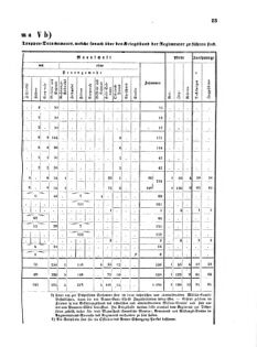 Verordnungsblatt für das Kaiserlich-Königliche Heer 18730710 Seite: 9