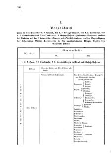 Verordnungsblatt für das Kaiserlich-Königliche Heer 18730712 Seite: 18