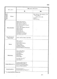 Verordnungsblatt für das Kaiserlich-Königliche Heer 18730712 Seite: 19