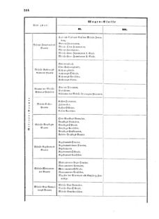 Verordnungsblatt für das Kaiserlich-Königliche Heer 18730712 Seite: 20