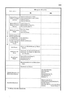 Verordnungsblatt für das Kaiserlich-Königliche Heer 18730712 Seite: 21