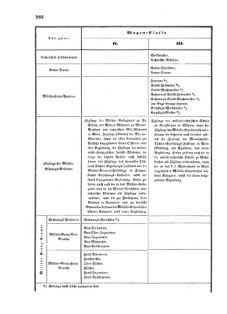 Verordnungsblatt für das Kaiserlich-Königliche Heer 18730712 Seite: 22