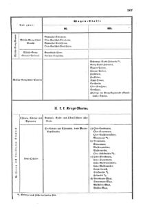 Verordnungsblatt für das Kaiserlich-Königliche Heer 18730712 Seite: 23