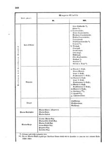 Verordnungsblatt für das Kaiserlich-Königliche Heer 18730712 Seite: 24