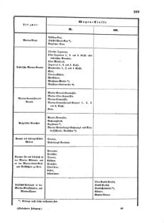 Verordnungsblatt für das Kaiserlich-Königliche Heer 18730712 Seite: 25