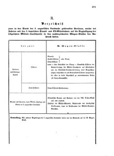 Verordnungsblatt für das Kaiserlich-Königliche Heer 18730712 Seite: 27