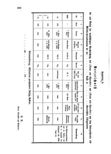 Verordnungsblatt für das Kaiserlich-Königliche Heer 18730801 Seite: 12