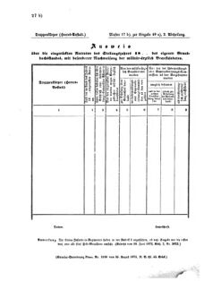 Verordnungsblatt für das Kaiserlich-Königliche Heer 18730910 Seite: 17