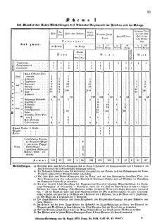 Verordnungsblatt für das Kaiserlich-Königliche Heer 18730910 Seite: 19