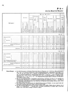 Verordnungsblatt für das Kaiserlich-Königliche Heer 18730910 Seite: 20