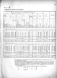 Verordnungsblatt für das Kaiserlich-Königliche Heer 18730910 Seite: 21