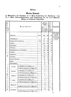 Verordnungsblatt für das Kaiserlich-Königliche Heer 18730910 Seite: 23