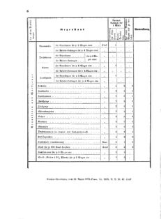 Verordnungsblatt für das Kaiserlich-Königliche Heer 18730910 Seite: 24