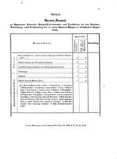 Verordnungsblatt für das Kaiserlich-Königliche Heer 18730910 Seite: 25