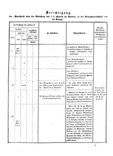 Verordnungsblatt für das Kaiserlich-Königliche Heer 18730910 Seite: 27