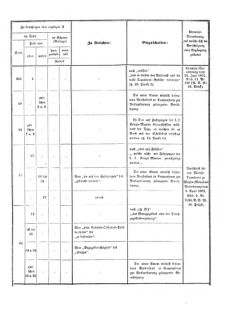 Verordnungsblatt für das Kaiserlich-Königliche Heer 18730910 Seite: 28