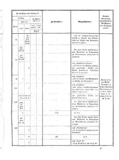 Verordnungsblatt für das Kaiserlich-Königliche Heer 18730910 Seite: 29