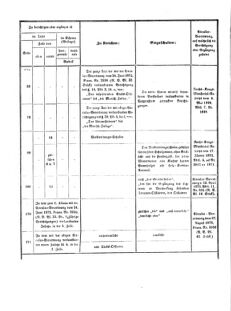 Verordnungsblatt für das Kaiserlich-Königliche Heer 18730910 Seite: 30