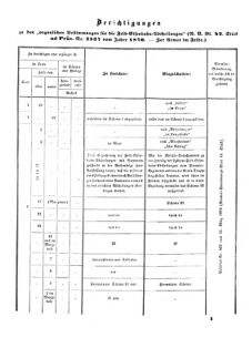 Verordnungsblatt für das Kaiserlich-Königliche Heer 18730910 Seite: 31