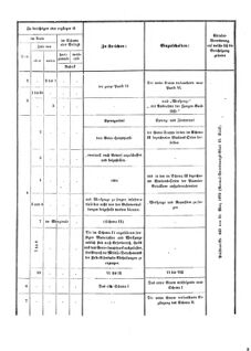 Verordnungsblatt für das Kaiserlich-Königliche Heer 18730910 Seite: 32